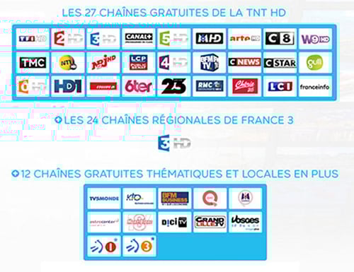 Liste des chaînes disponible avec Fransat