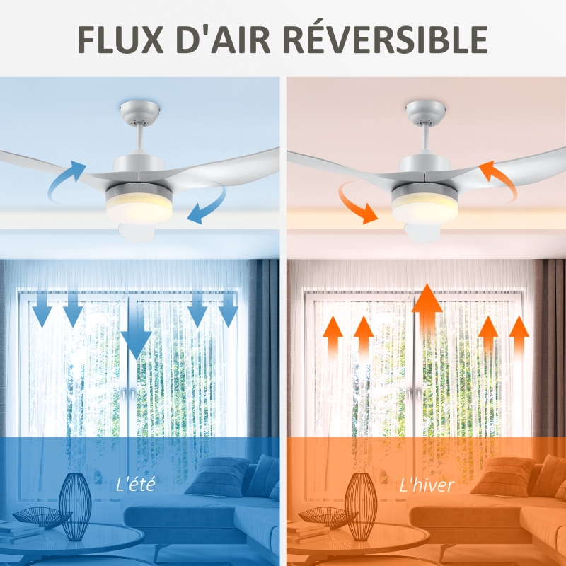 Ventilateur plafond avec lumière et télécommande 20,5 W, 6 vitesses 3 couleurs d'éclairage et minuterie, 132 cm, blanc