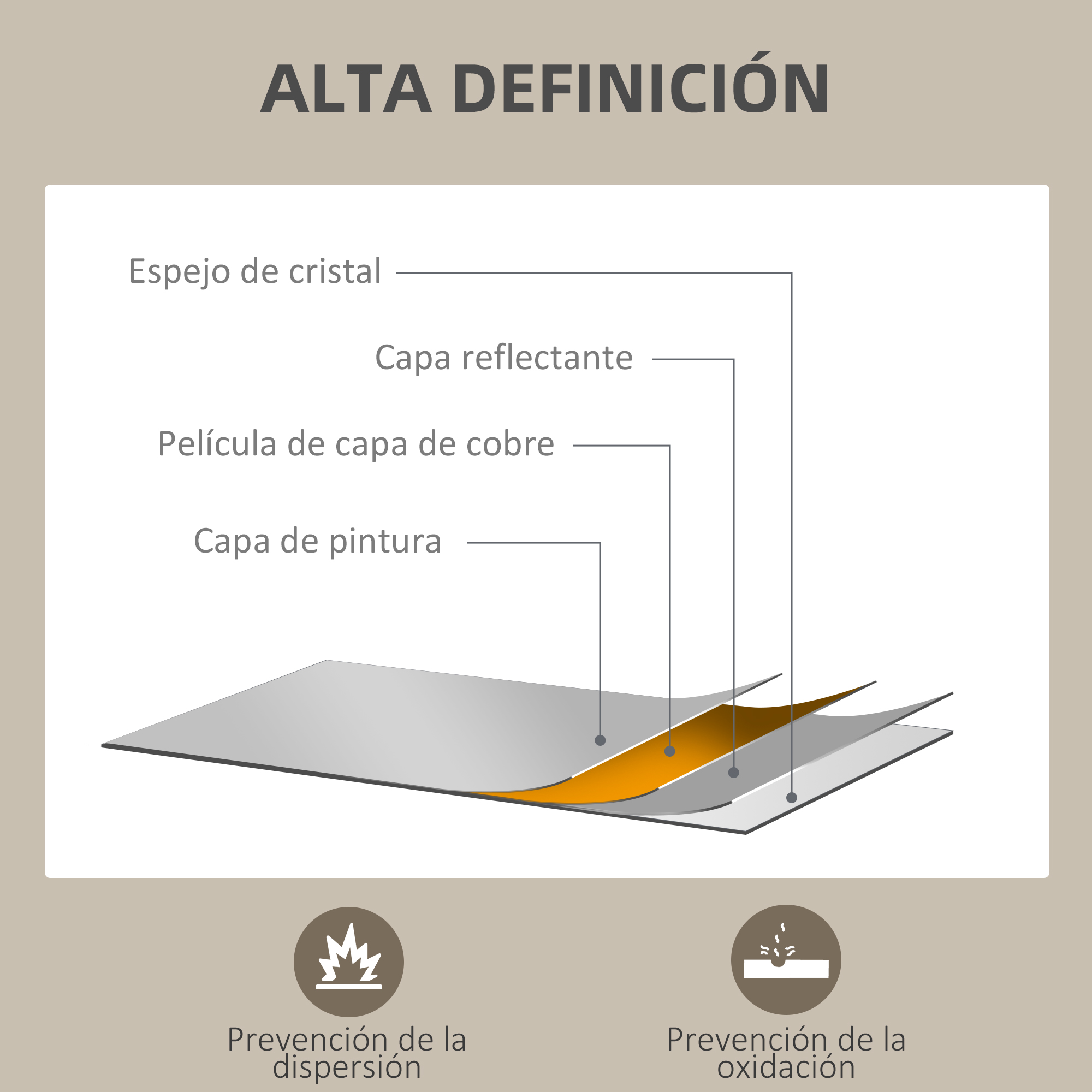 Verre multicouche reflet net anti‑casse anti‑oxydation