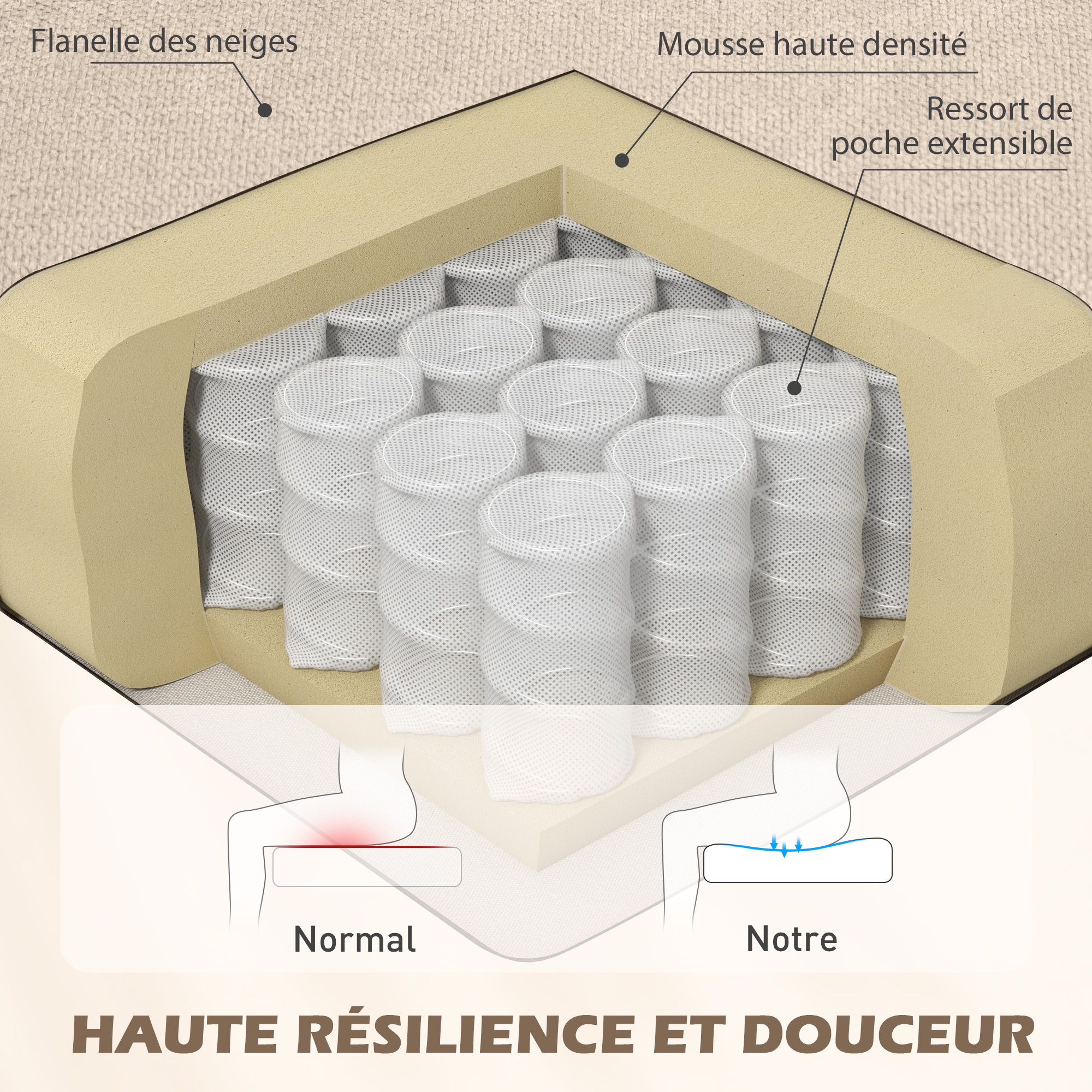 Image produit