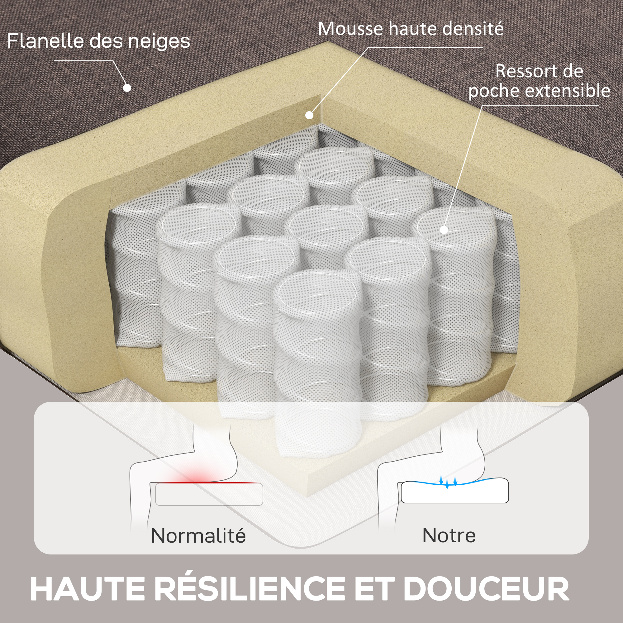 Image produit