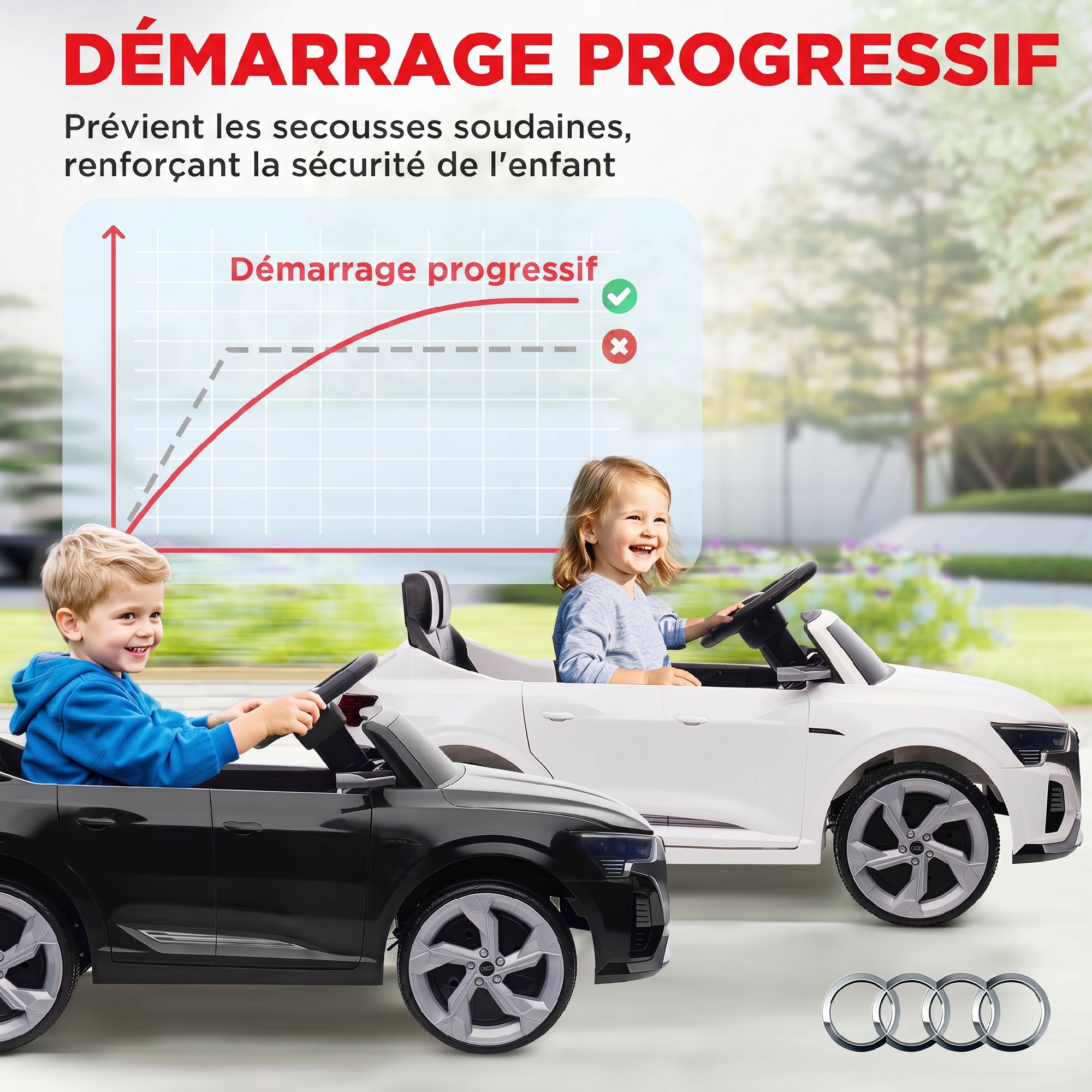 Graphique démarrage progressif sans secousse