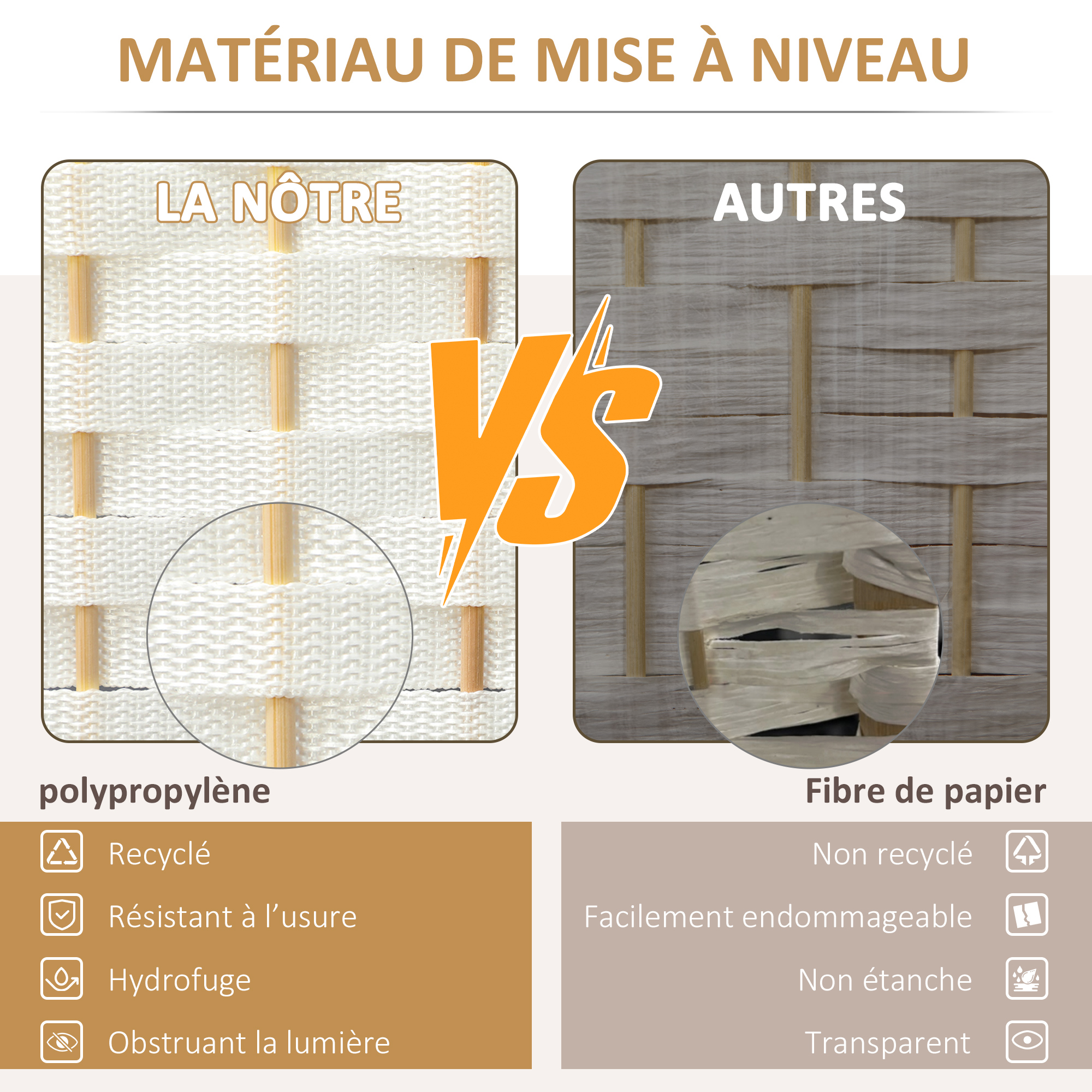 Paravent 6 panneaux blanc dessus arqué polypropylène