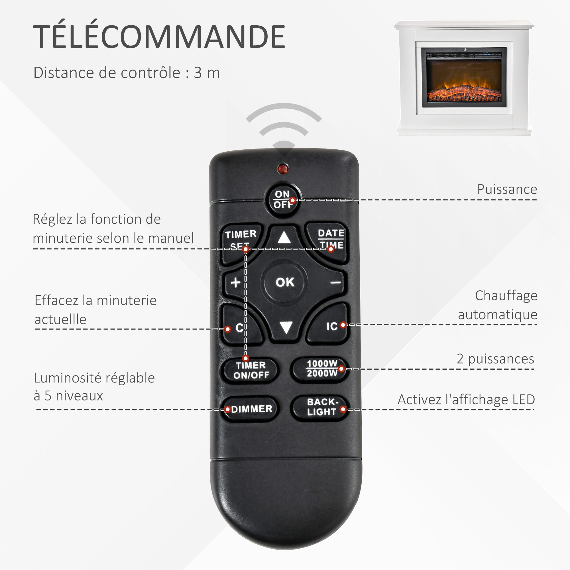 Effet flammes et braises LED très réalistes