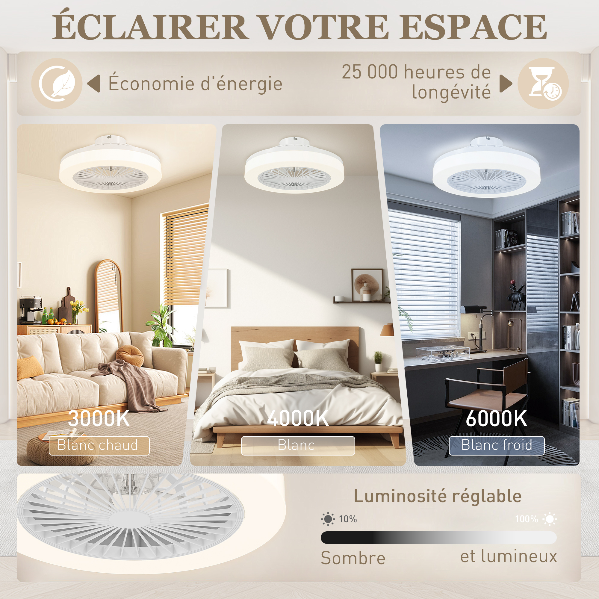 Ventilateur plafond LED Ø46 cm blanc design plat
