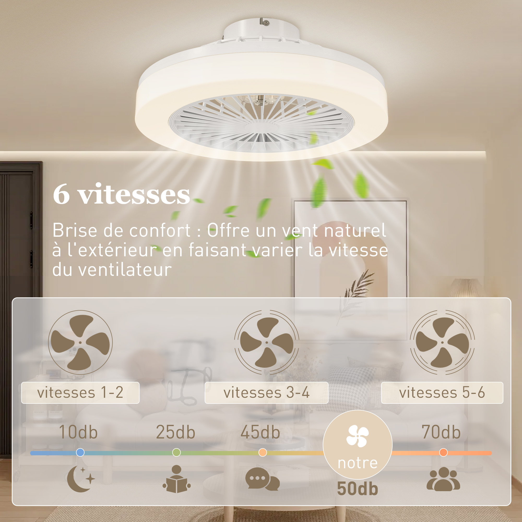 6 vitesses + mode brise vent naturel moteur 40W CC