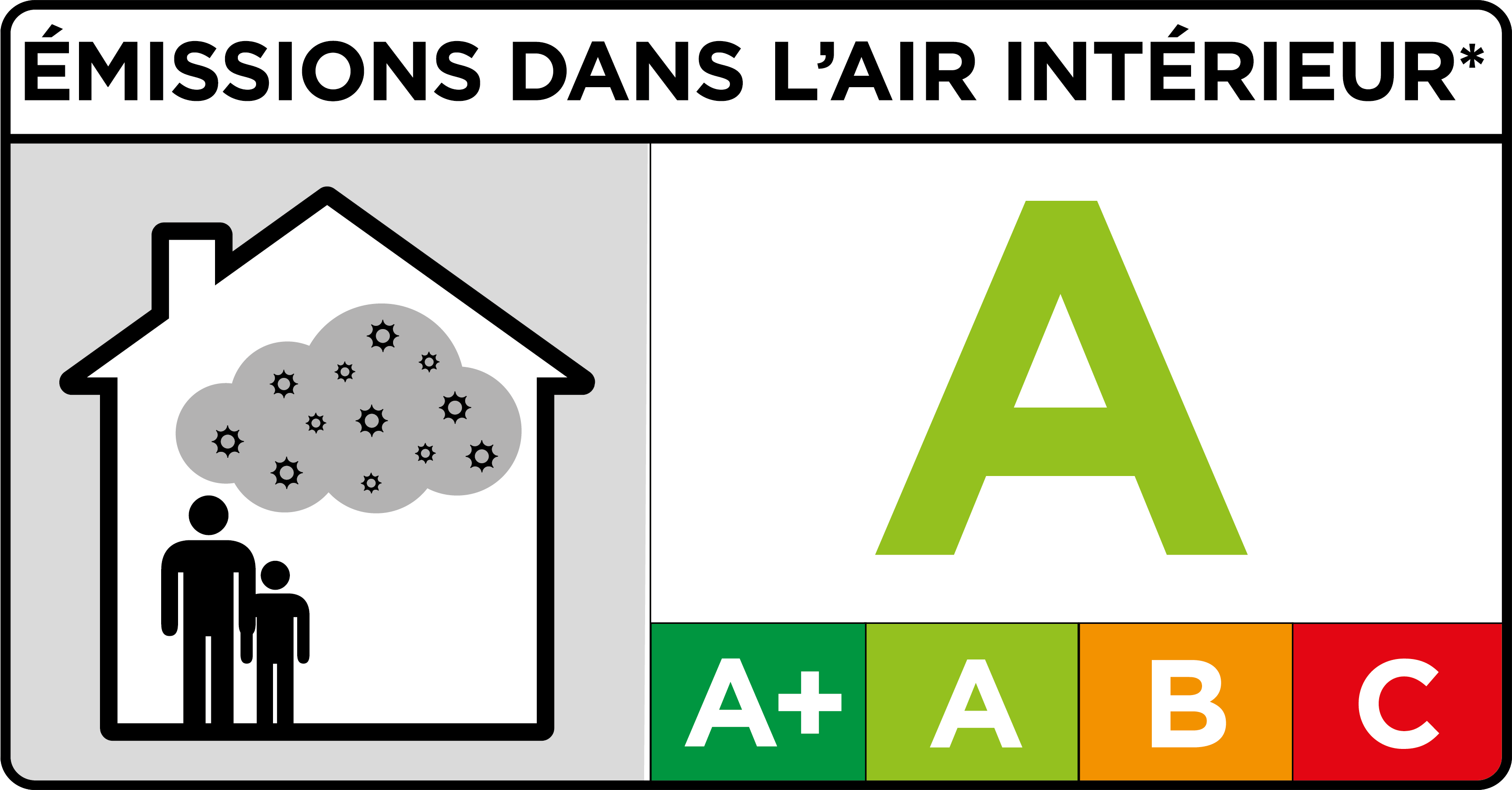 Émission dans l'air intérieur (A)