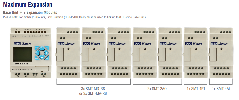 modules nano automates