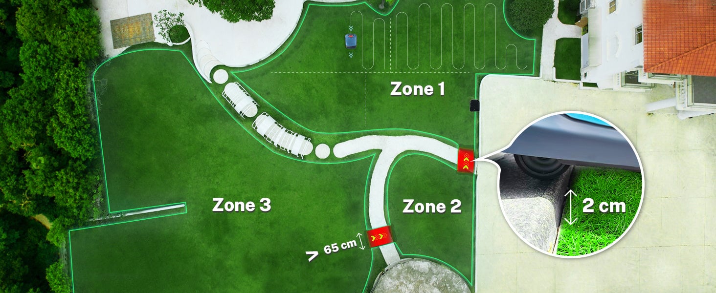 gestion de zones multiples