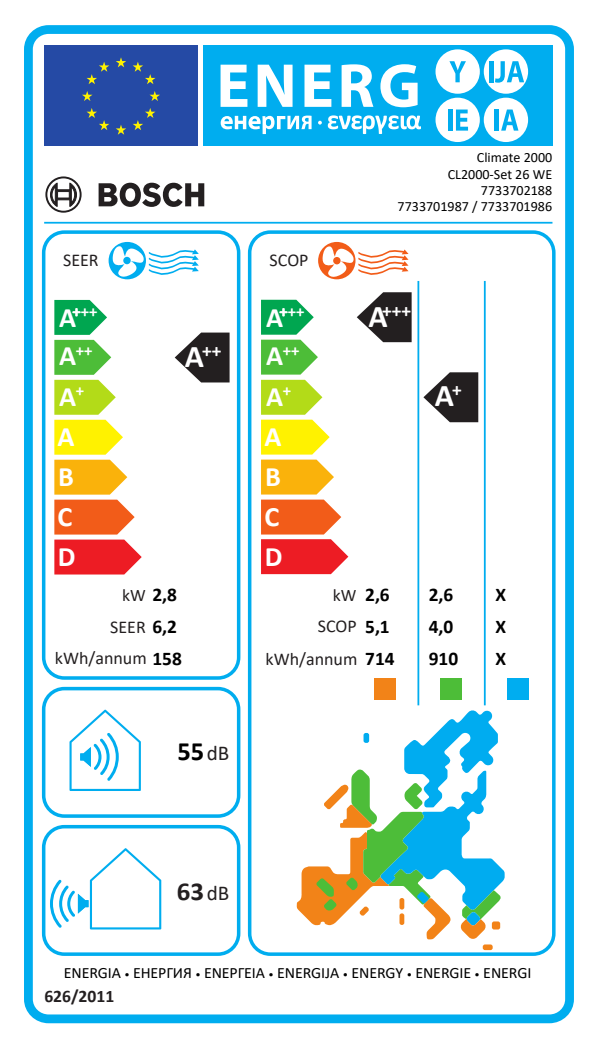 EU-Energielabel