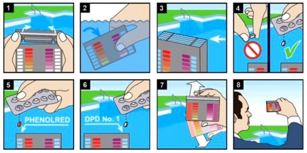 Istruzioni per testare pH e cloro in piscina con kit pastiglie, sequenza di passaggi illustrata.