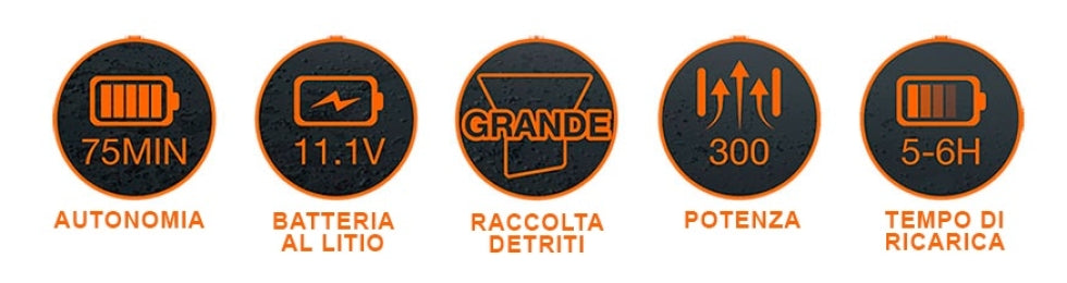 Infografica con specifiche Kokido Vektro XL: autonomia 75min, batteria 11.1V, raccolta detriti grande, potenza 300.