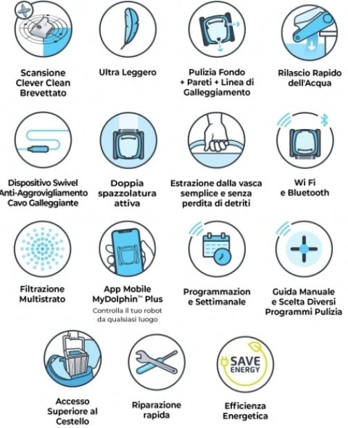 Infografica con icone delle funzionalità del robot pulitore piscina Dolphin Liberty 400i.