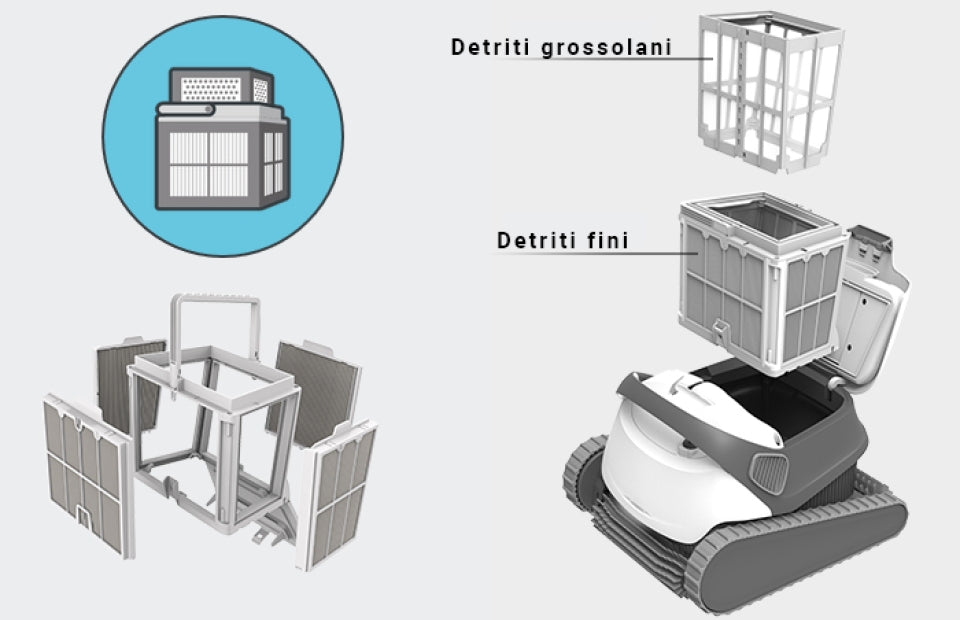 Filtri del robot piscina Dolphin Poolstyle 40i per detriti grossolani e fini, con vista esplosa del contenitore.