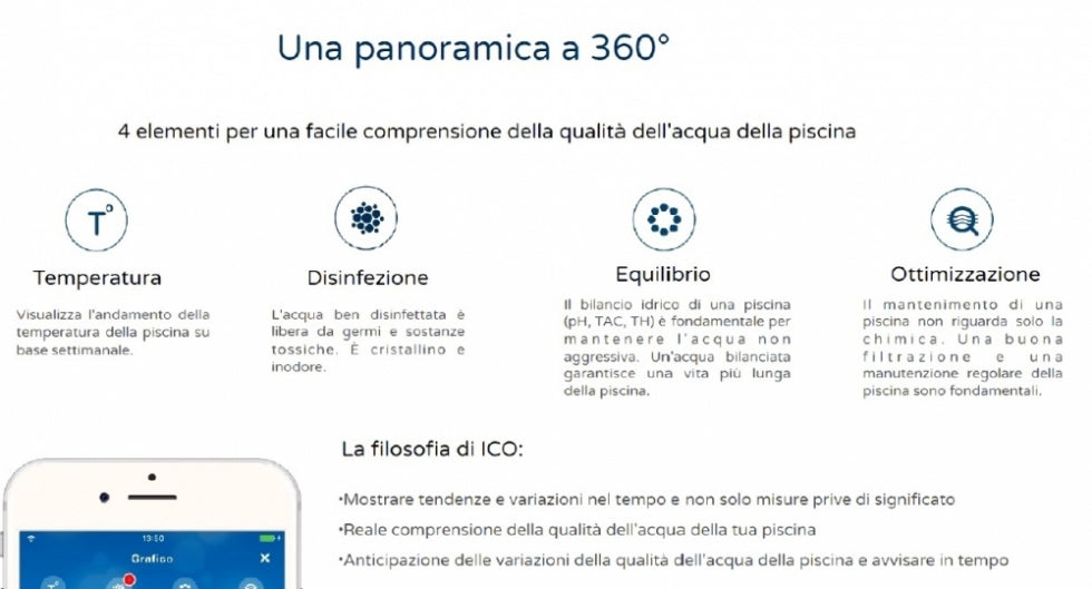 Infografica su qualità dell'acqua piscina: temperatura, disinfezione, equilibrio, ottimizzazione.