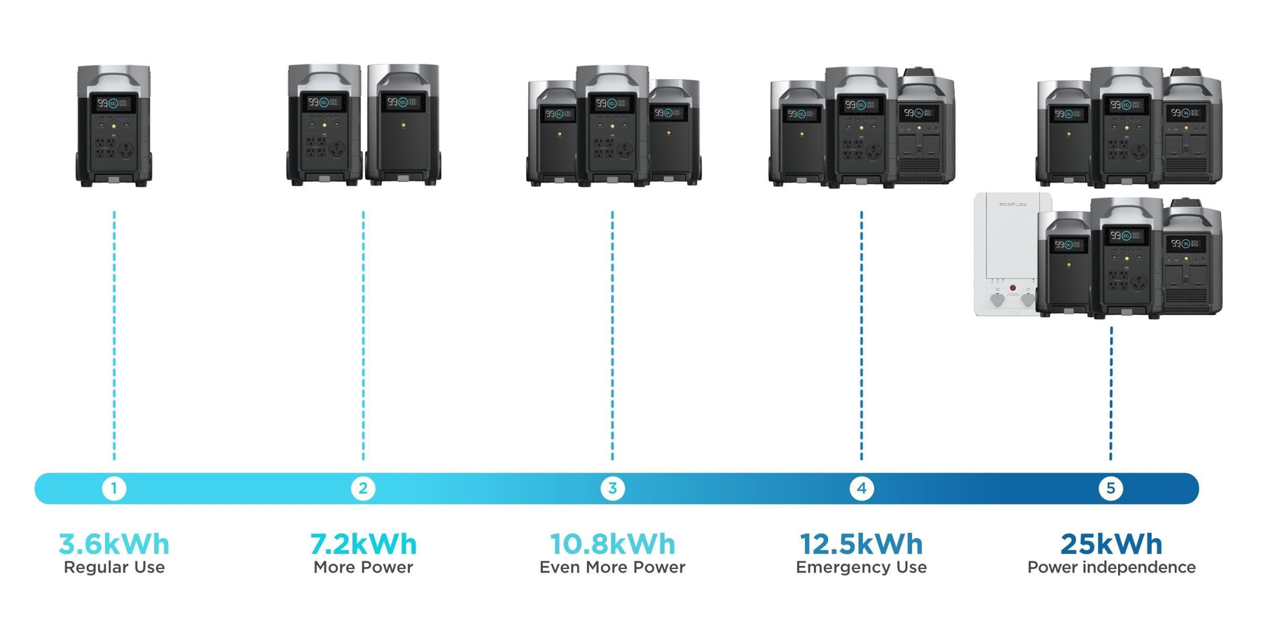 DELTA_PRO_PC_Power_for_any_situation_1800x.jpg?v=1635501036