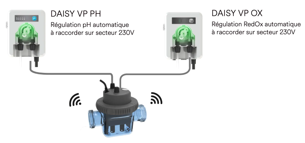 Raccord Daisy VP et Ofix VP
