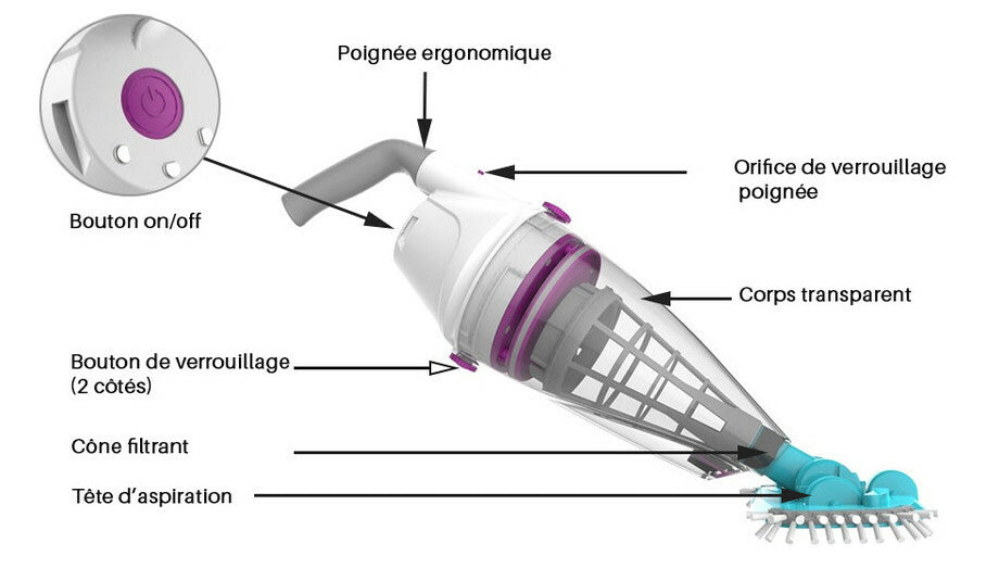 aspirateur balais kokido Telsa 50 Vekro