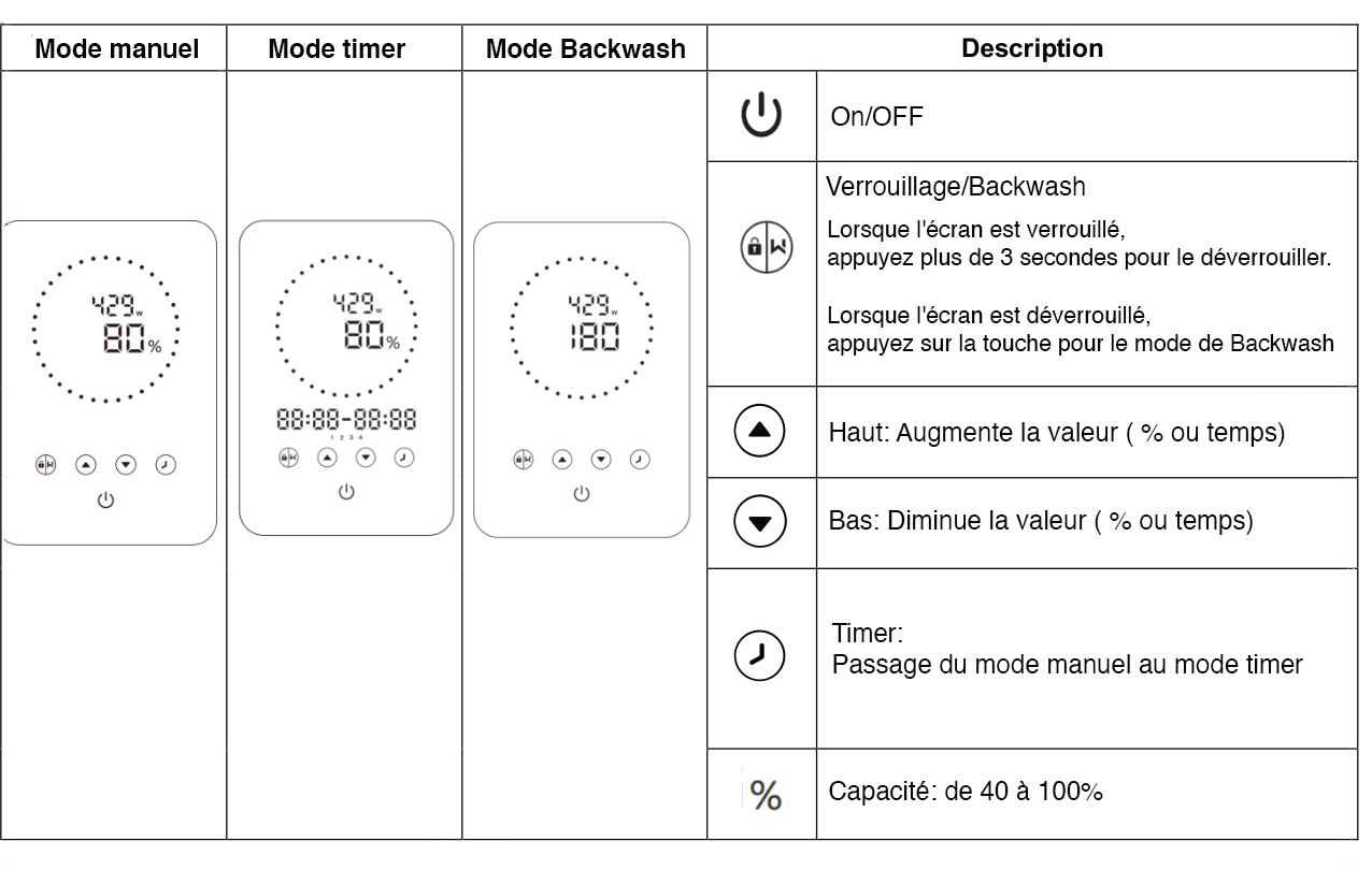 Interface pFlow