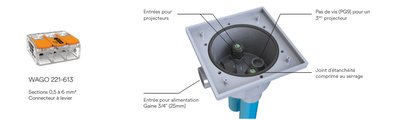 boite de derivation piscine ccei