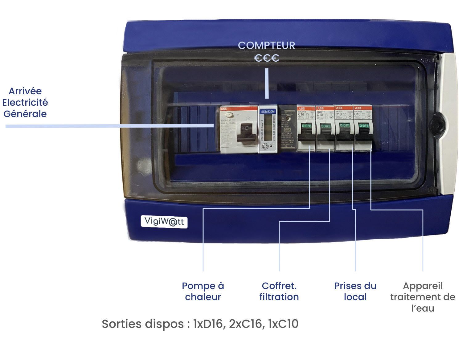 Installation coffret vigiwatt vigipool by ccei
