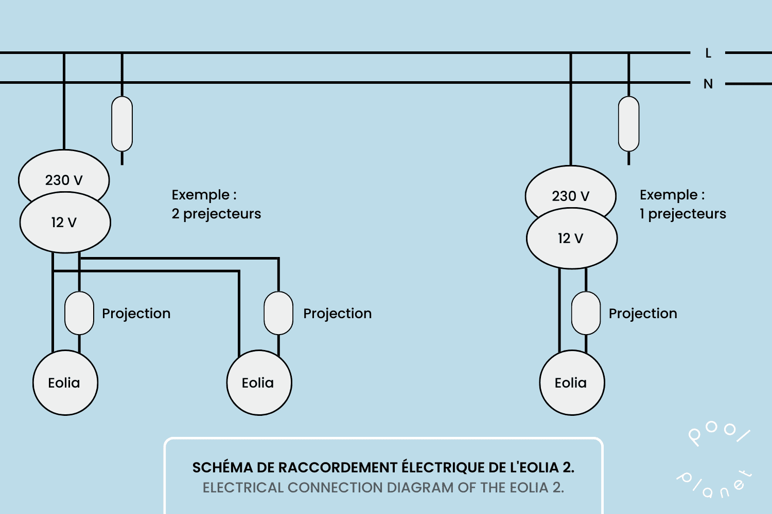 SCHÉMA DE RACCORDEMENT ÉLECTRIQUE.