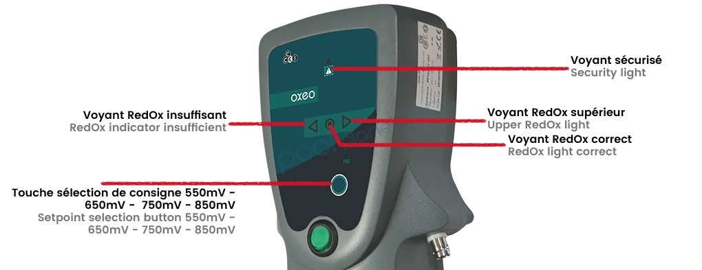 utilisation de l'oxeo sp