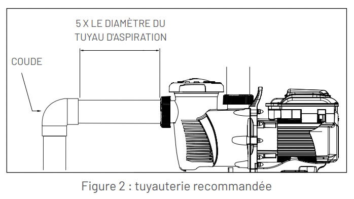 installation pompe pentair
