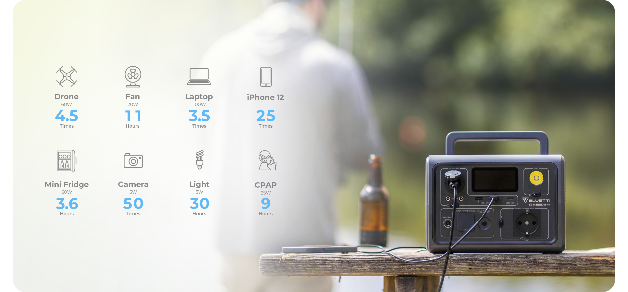 Bottiglia di vetro marrone sul tavolo di legno marrone | Drone, 4.5 Times, Mini Fridge 60W 3.6 Hours, Fan 20W, 11 Hours, Camera 5W, 50 Times, Laptop, 3.5 Times, Light, 30 Hours, iPhone 12 25 Times, CPAP 25W 9 Hours, BLUETTI, EB3A 268Wh