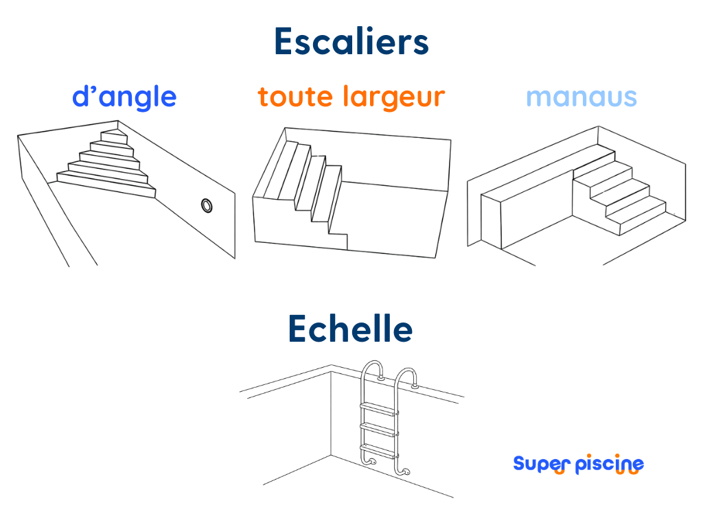 Guide des types d'escaliers et échelle pour piscine