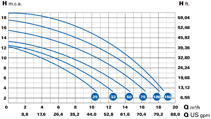 Tabla-rendimiento-bombas-optima-w.png