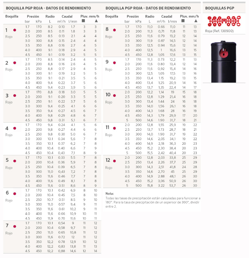Table-performance-PGP-ARJ-red-BR.jpg