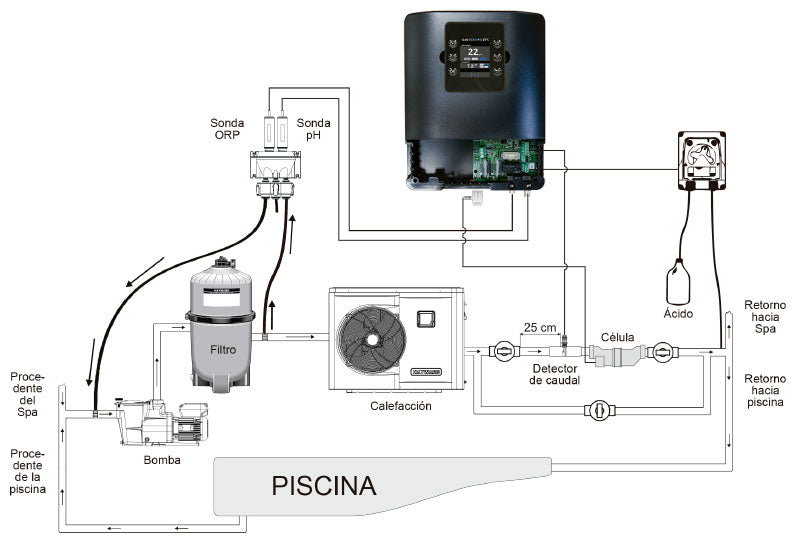 Esquema de instalación