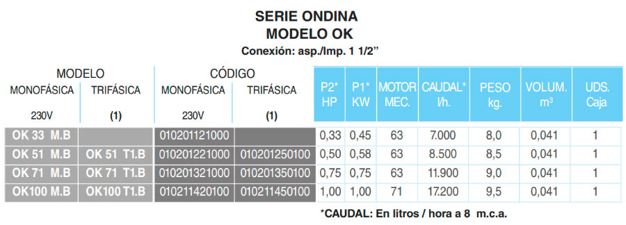 Tabla-caracteristicas-bomba-piscina-ondina-kripsol-w.jpg