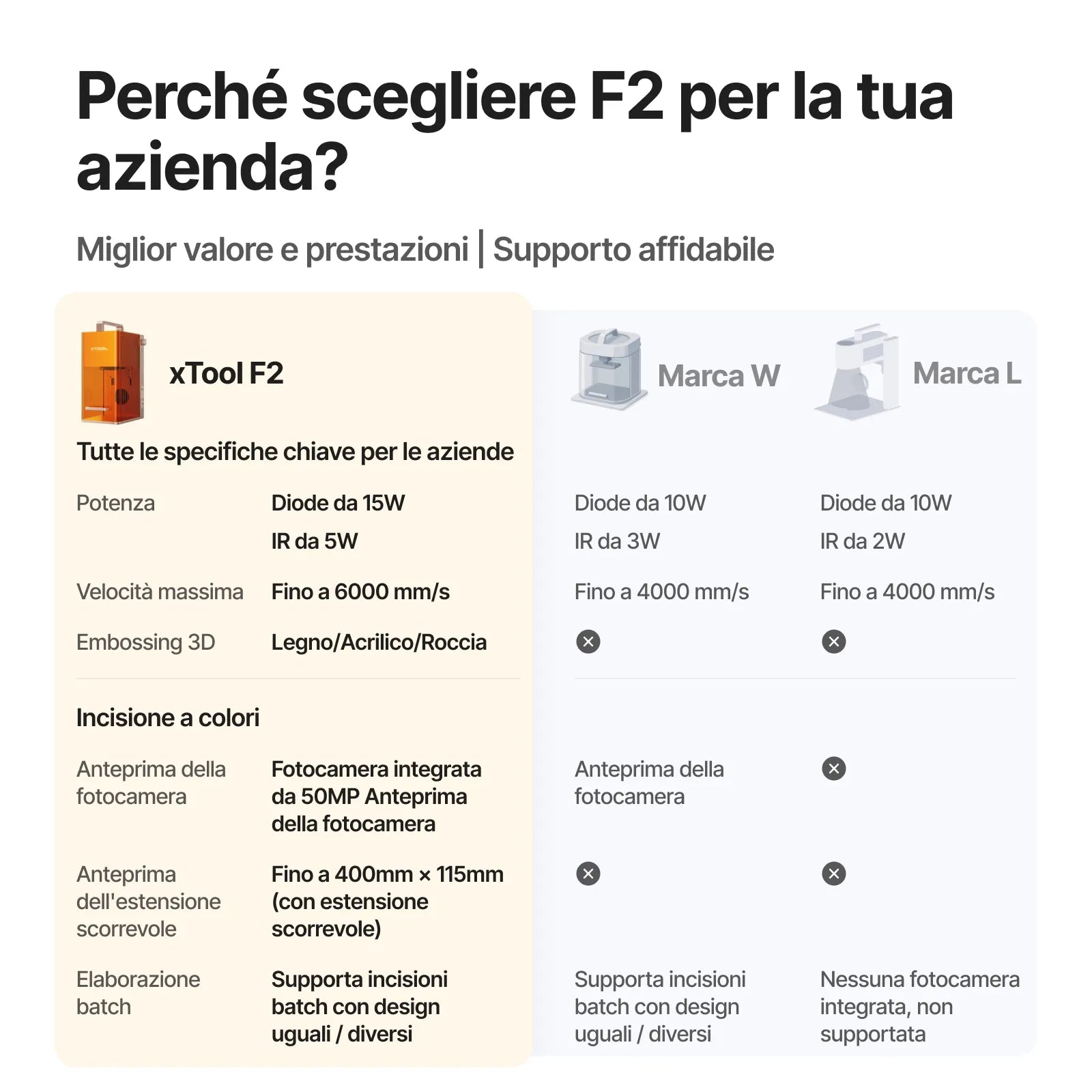 Dettaglio XTL001