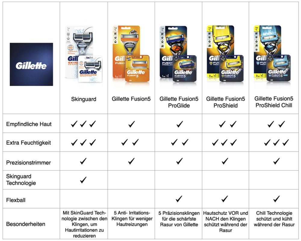Gillette Finder
