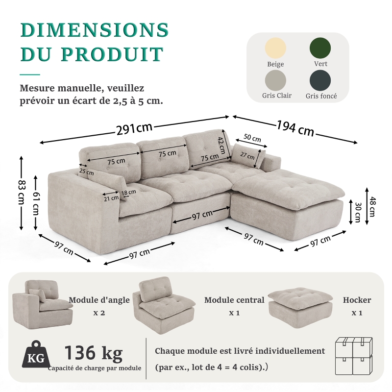 Dimensions globales