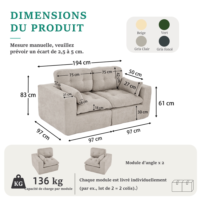 Dimensions globales