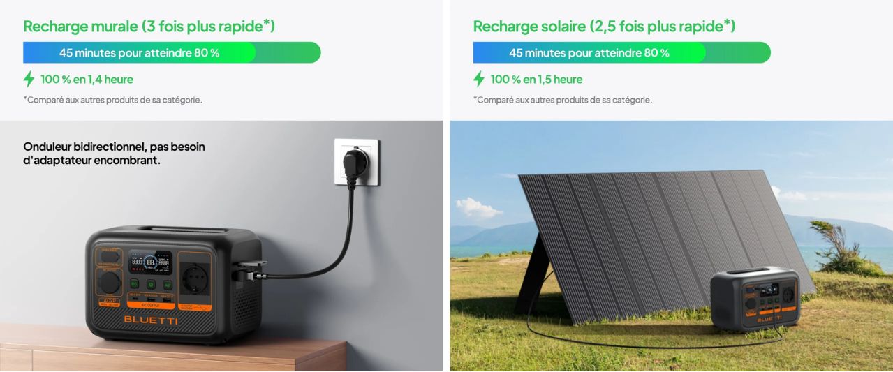 Générateur BLUETTI : recharge rapide