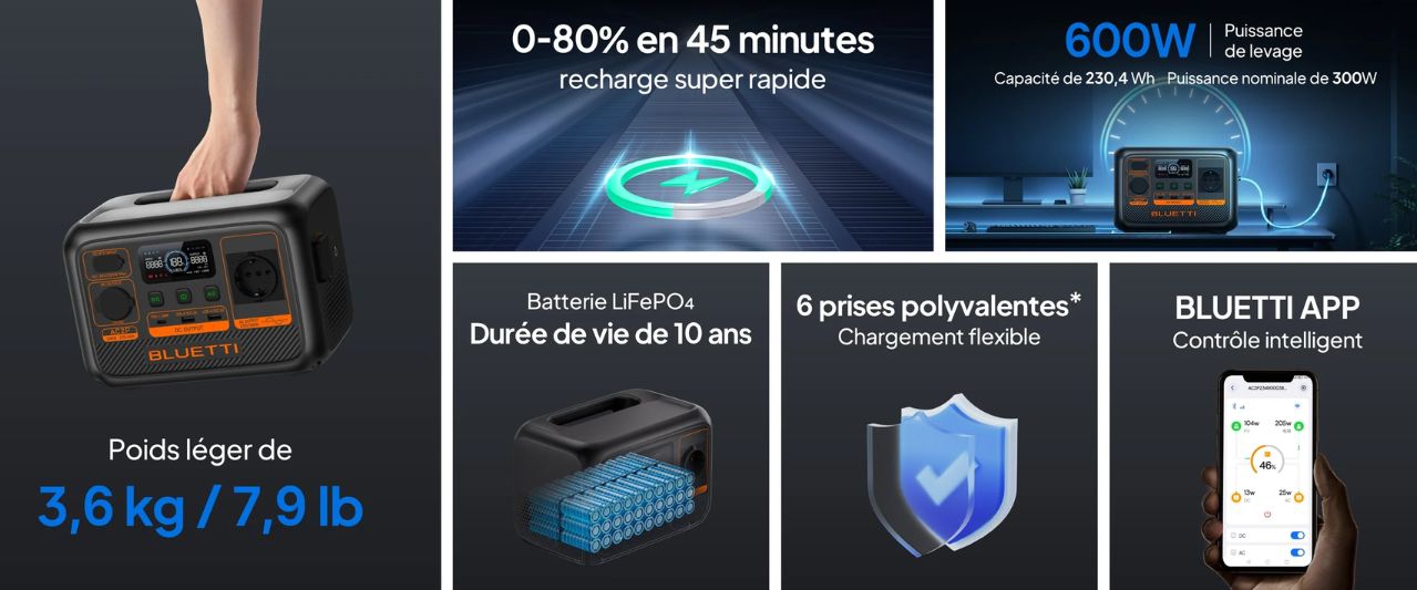 caractéristique de la batterie BLUETTI AC2P