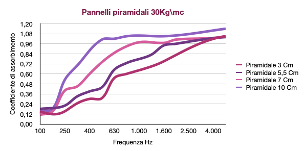 Coefficiente di assorbimento
