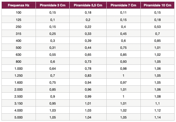 Coefficiente di assorbimento
