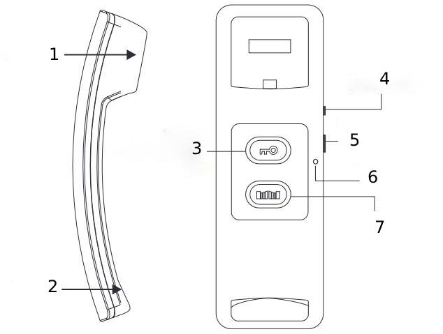 Estructura del Uniphone