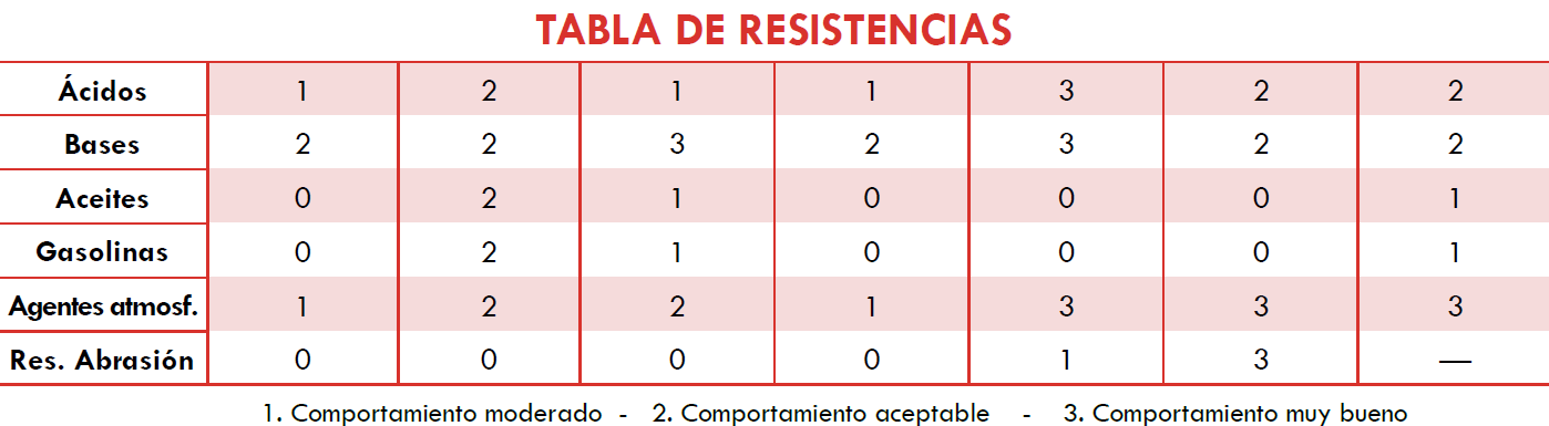 tablas_de_resistencias_de_planchas_de_goma