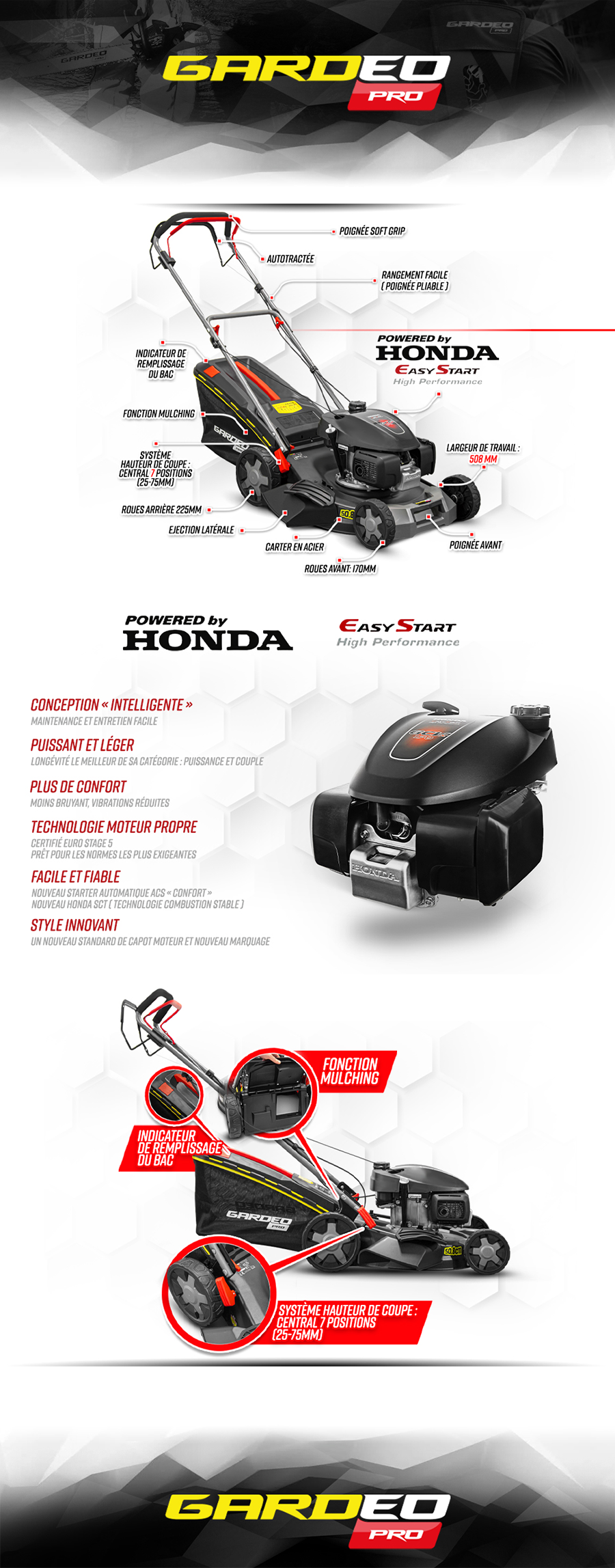 Caractéristiques GTTAC51-H170