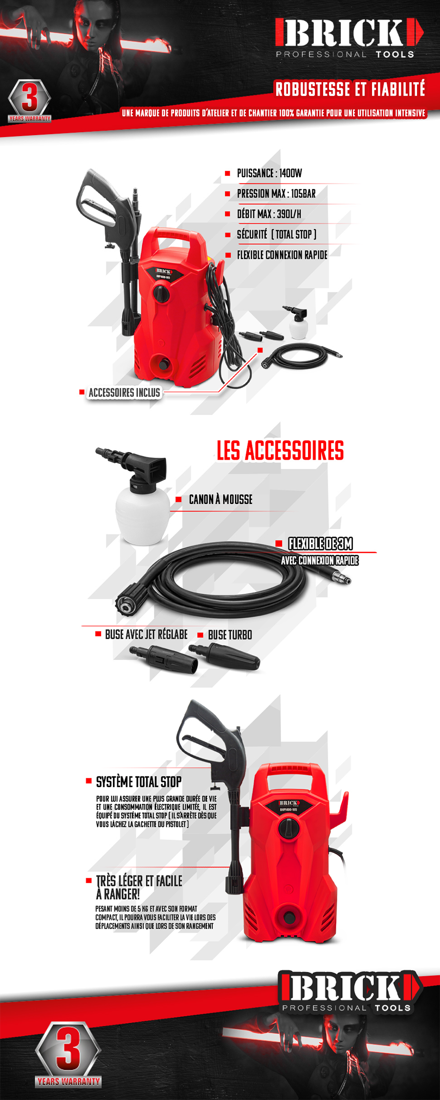 Caractéristiques BHP1400-105