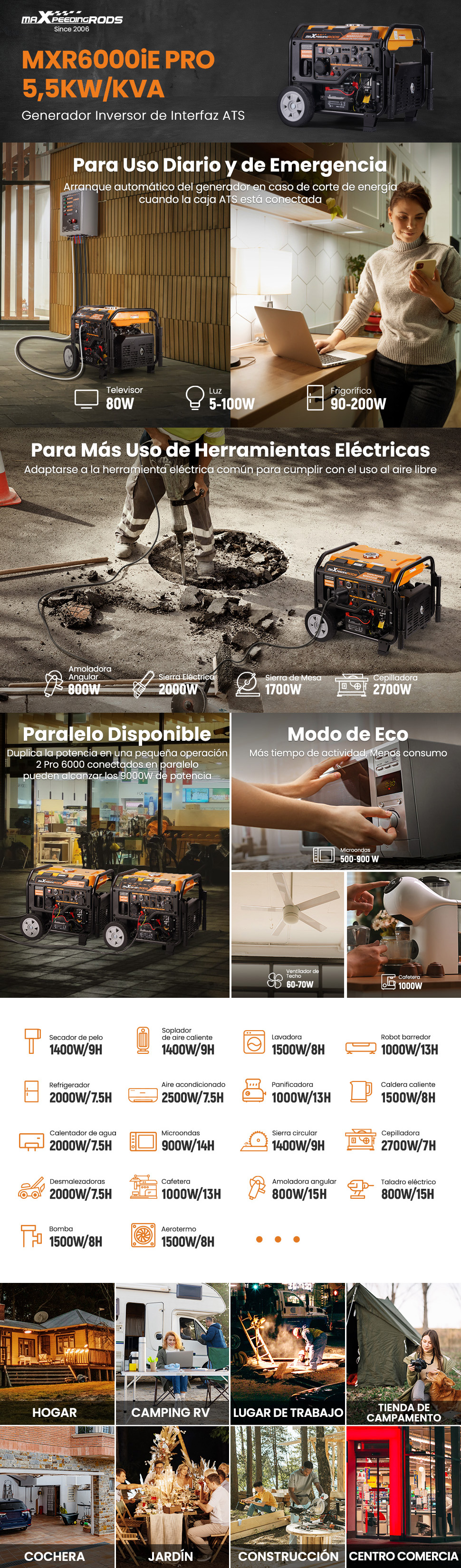 Generador Inversor