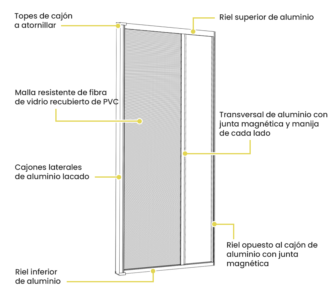 Composicion detalle mosquitera puerta