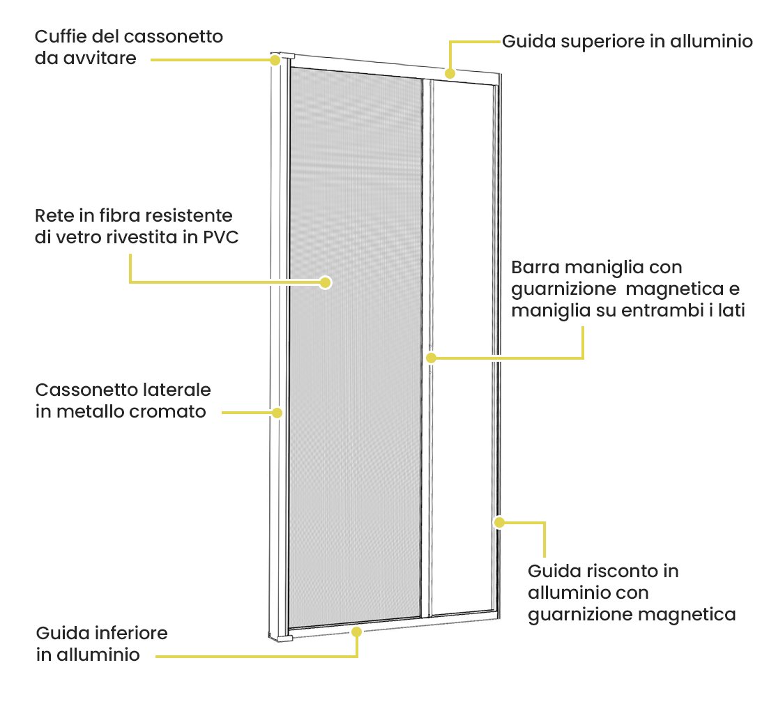 zanzariera porta tagliabile alluminio
