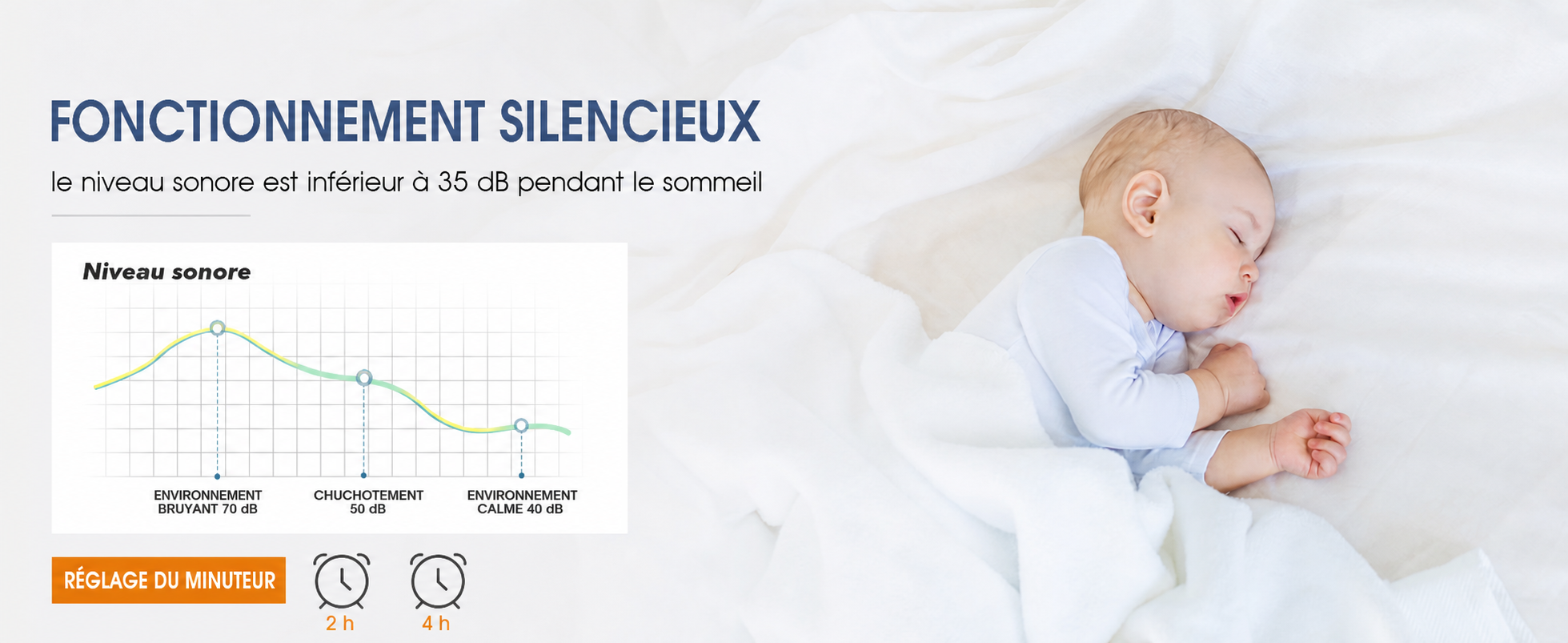 Kviflon ventilateur de plafond LED blanc 122 cm, moteur DC silencieux — visuel produit en français